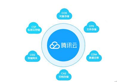 騰訊云存儲領跑Gartner魔力象限，以智能云生態賦能政企網絡運營服務