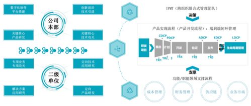 物業(yè)數(shù)字化系列解讀⑦ | 數(shù)字化到底能提升服務(wù)水平嗎？一家央企子公司帶來(lái)的啟示