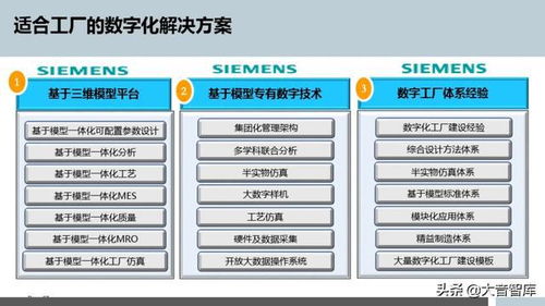 智能制造的典范 西門(mén)子成都數(shù)字化工廠(chǎng)的規(guī)劃與數(shù)字內(nèi)容制作服務(wù)