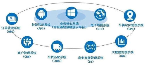 網(wǎng)絡(luò)貨運(yùn)未來(lái)發(fā)展趨勢(shì) 以數(shù)字化信息管理與信用建設(shè)服務(wù)為核心驅(qū)動(dòng)