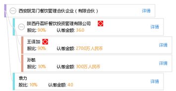 西安躍龍門餐飲管理合伙企業 打造專業餐飲企業管理新標桿