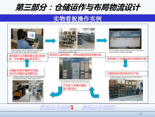 精益工廠布局設(shè)計與物流規(guī)劃 項目策劃與公關(guān)服務全案解析