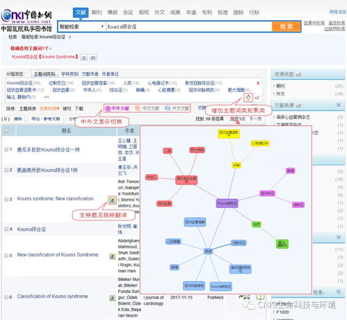 同方知網(wǎng)生命環(huán)境知識服務產(chǎn)品發(fā)布會 創(chuàng)新引領(lǐng)，智啟未來——2018年12月項目策劃與公關(guān)服務紀實