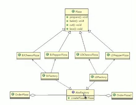 Java常用八大設(shè)計模式在項目策劃與公關(guān)服務中的應用與價值