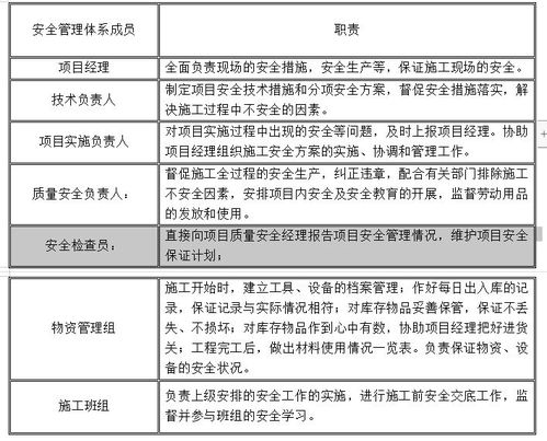 凱悅嘉軒酒店弱電工程組織設(shè)計(jì) 項(xiàng)目策劃與公關(guān)服務(wù)實(shí)戰(zhàn)干貨